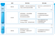 被流量费压得喘不过气？试试这种“AI数字员工”打法，一个人顶一个团队！