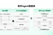 2026智能客服技术科普：AI助手客服如何听懂人话并高效执行任务