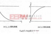 工业电容好坏与容量精准检测实操指南（适配工厂产线及设备维护，新手速成+工程师进阶）