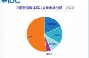 别再盯着那几毛钱的发票了！AI代理记账的行业前景，比你想的更“野”
