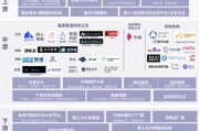 阿里云AI大模型代理政策大起底：2026年普通人怎么靠“卖模型”闷声发财？