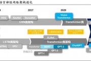 我那折腾AI代理的一下午：从“人工智障”到真香的保姆级心路历程
